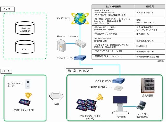 導入システム図