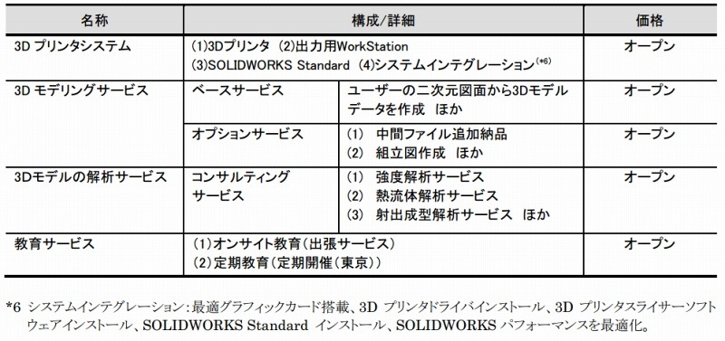 サービス内容の詳細