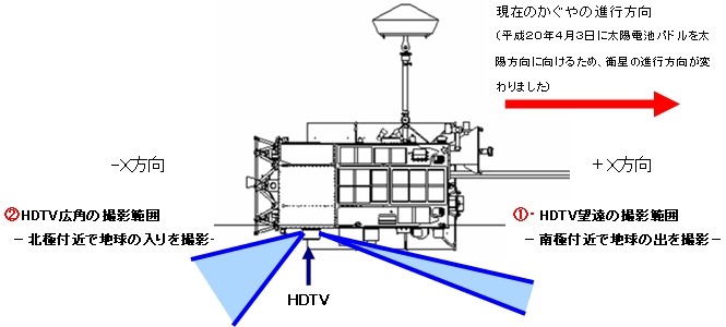 HDTVカメラの撮影可能範囲