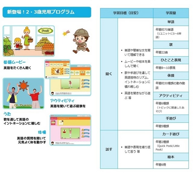 2・3歳児用プログラム