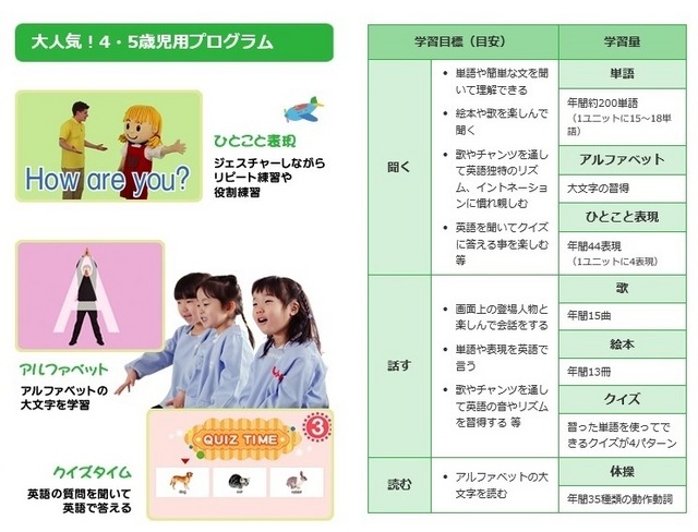 4・5歳児用プログラム