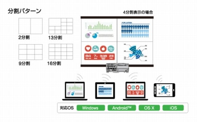 分割パターン