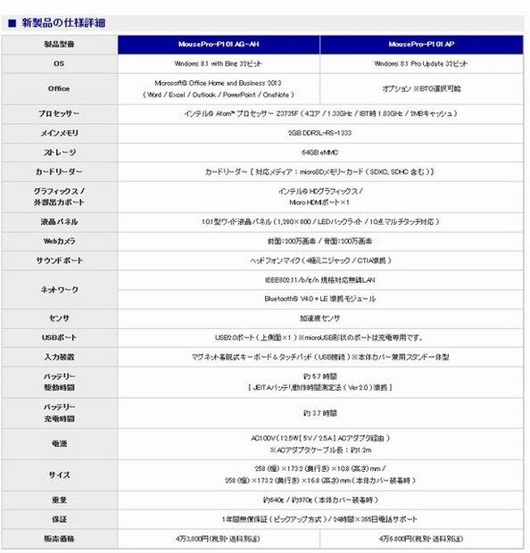 製品の仕様