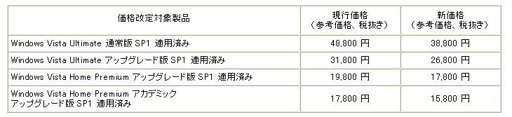 新価格表