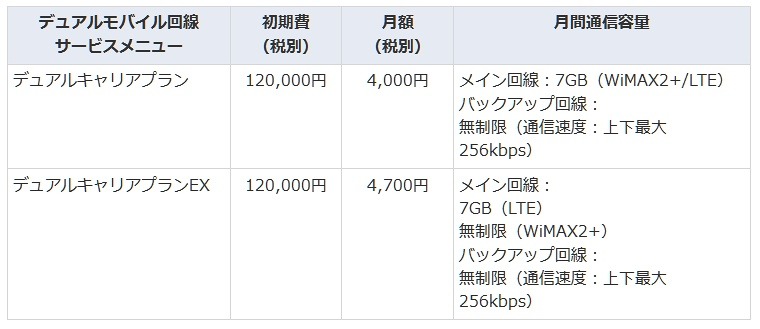 サービスメニュー・価格