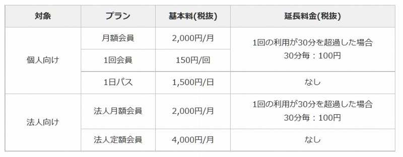 利用料金プラン