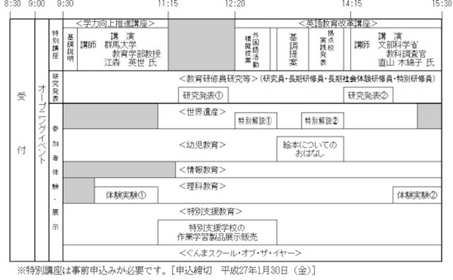 平成26年度ぐんま教育フェスタ全体スケジュール