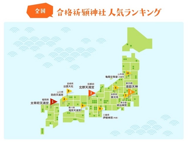 au、合格祈願神社 人気ランキング第調査