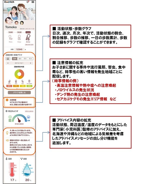 新しいサービスサイトの機能