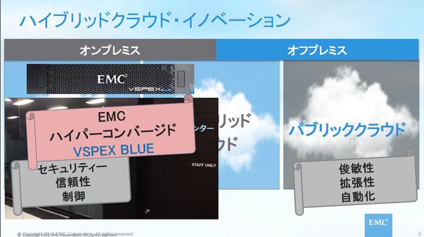 ハイブリッドクラウド・イノベーション。開発環境ではセキュリティなどの観点から、オンプレのプライバートクラウドも人気