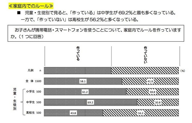 家庭内でのルール