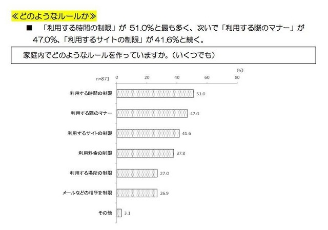 どのようなルールか