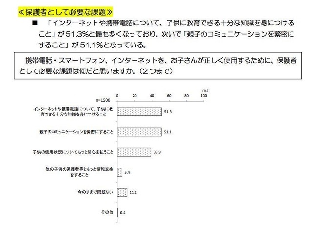 保護者として必要な課題