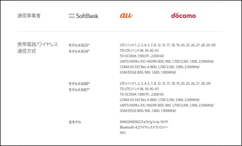 iPhone 6s/6s Plusの対応周波数帯（Apple公式）