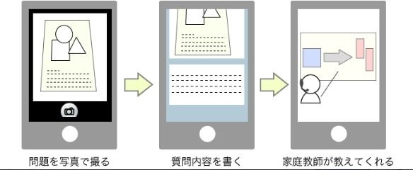 「PASTA」利用の流れ