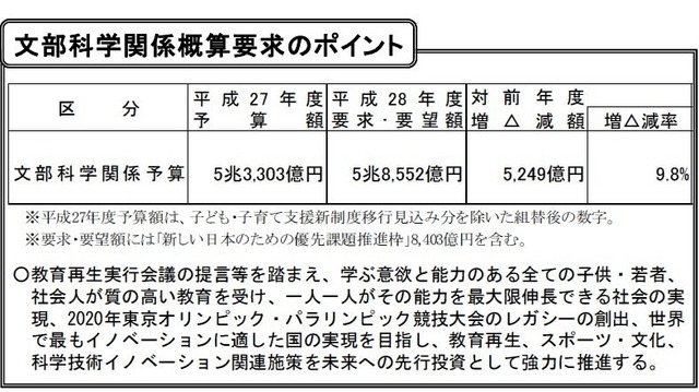 文部科学関係概算要求のポイント