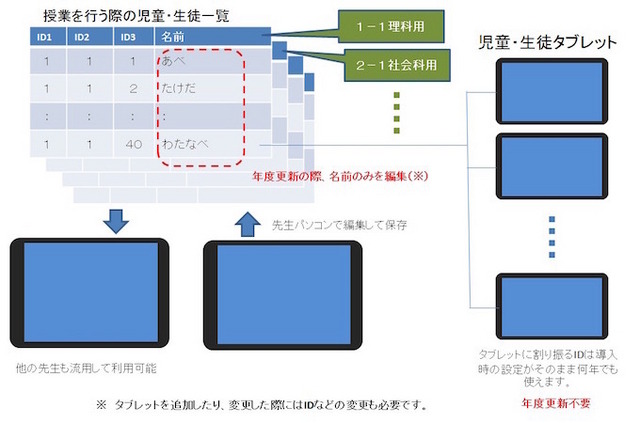 運用イメージ