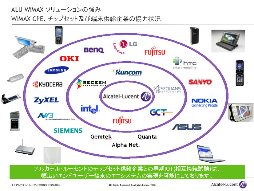オープンCPEプログラムの参加パートナー（日本アルカテル・ルーセント提供）