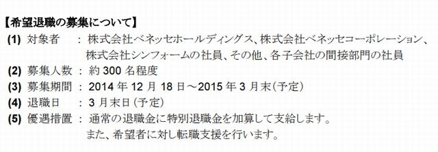 希望退職の募集について