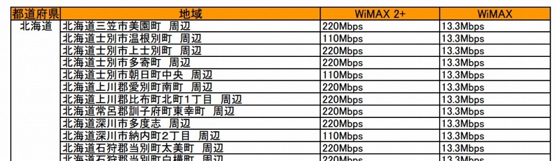 一部地域の速度上限は、9月28日現時点でも110Mbpsとなっている（UQ資料より）