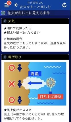 「花火天気Ch.」花火がキレイに見える条件※イメージ