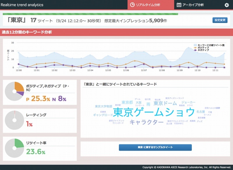 「Realtime trend analytics」の利用画面