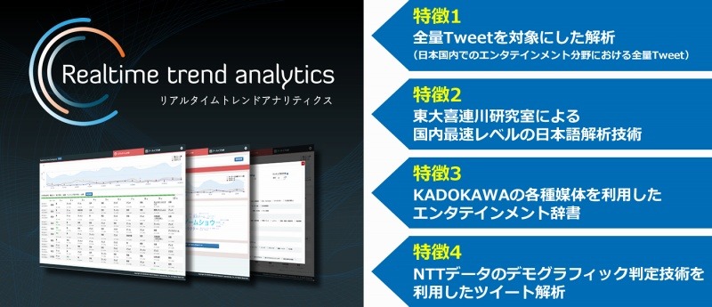 「Realtime trend analytics」の特徴