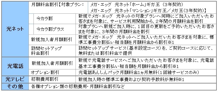 キャンペーン概要