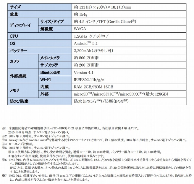 主な仕様