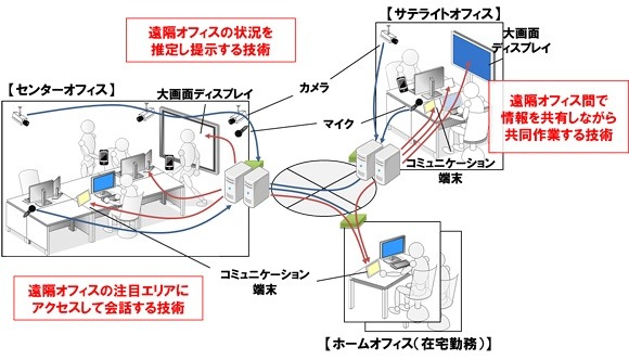 システム全体像