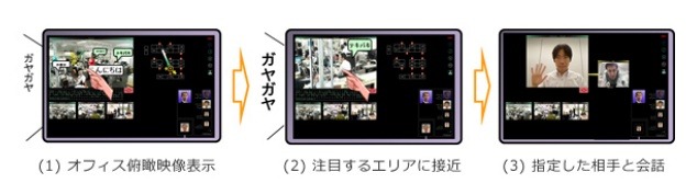 遠隔オフィスの注目エリアにアクセスして会話できる技術