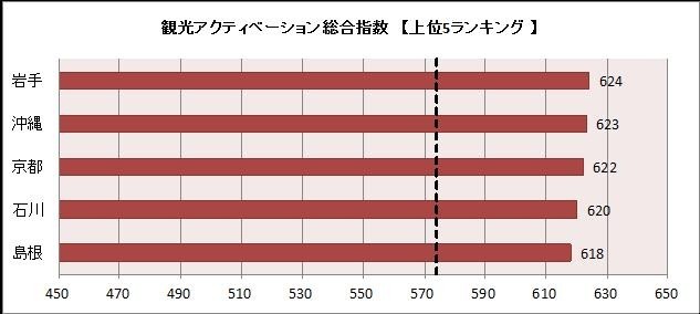 アクティベーション指数（総合）