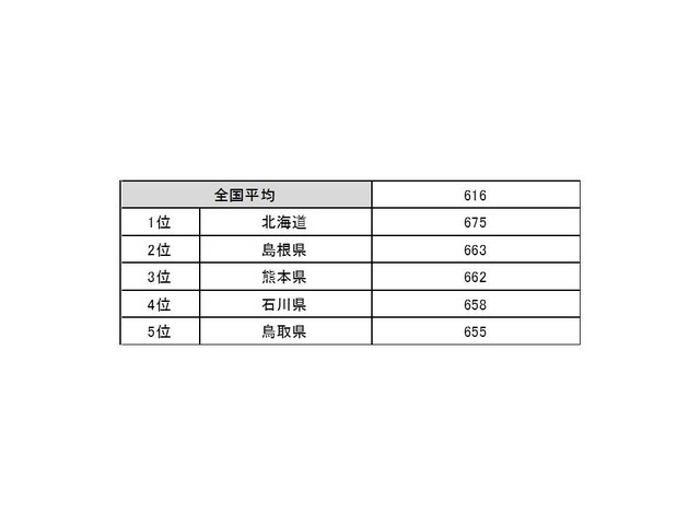 アクティベーション指数（景観・自然）