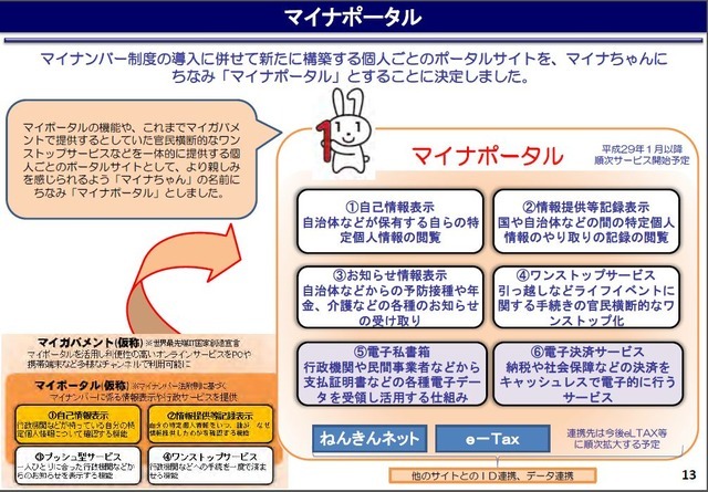 2017年1月から運用されるマイナポータル。自己情報・情報提供の記録・お知らせ情報などの表示や、ワンストップサービス（引越しなどの横断的手続き）、電子私書箱、電子決済サービスの実現も（出典:内閣府資料）。