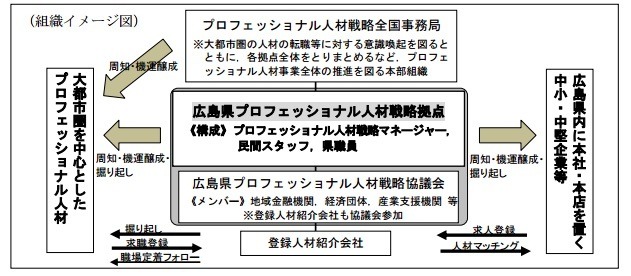 組織イメージ図