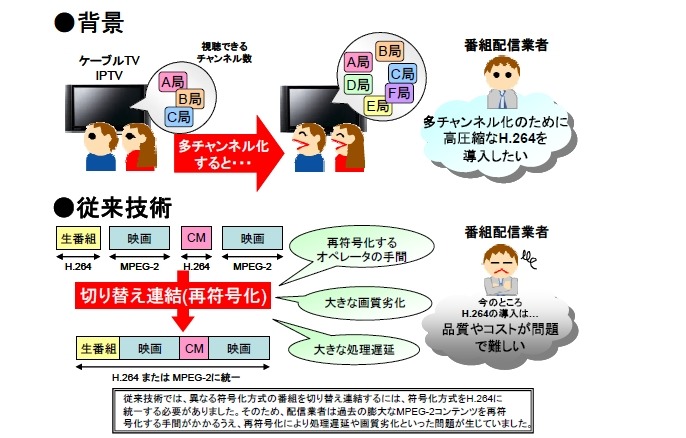 ニーズの背景と現状