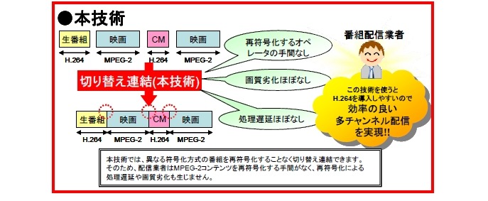 異なる方式の番組を混在して配信する技術