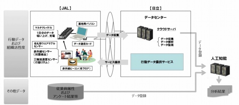 システム構成の概要