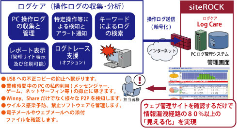 サービス提供イメージ図