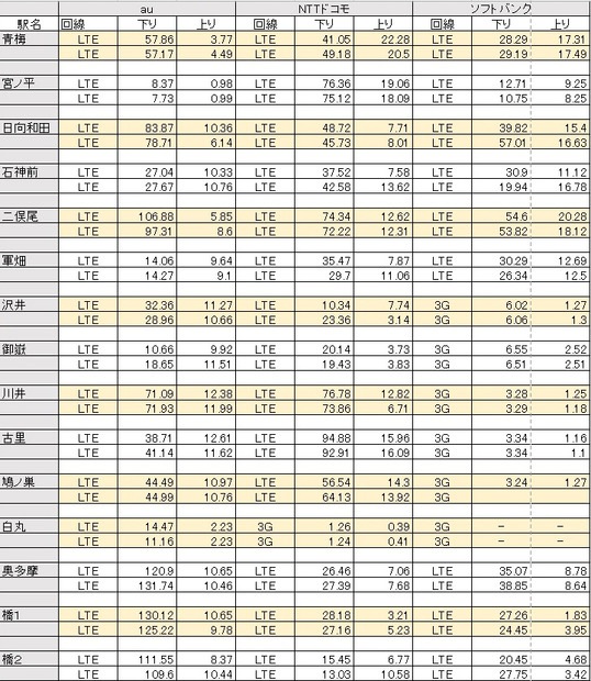 計測結果