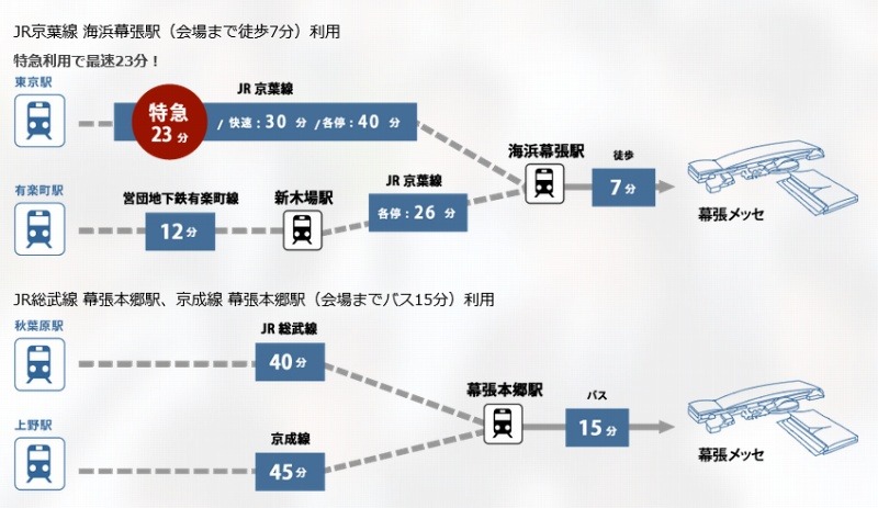 電車での会場アクセス