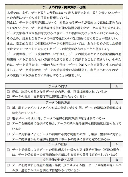 チェックリストの例（抜粋）