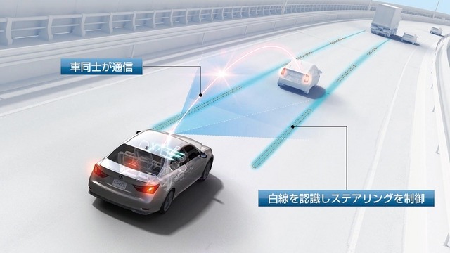 トヨタの自動運転技術（参考画像）