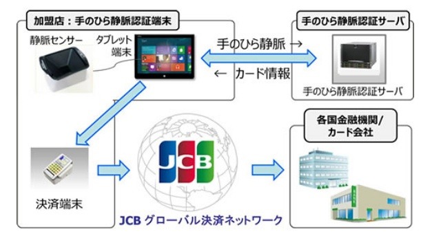 システム概要