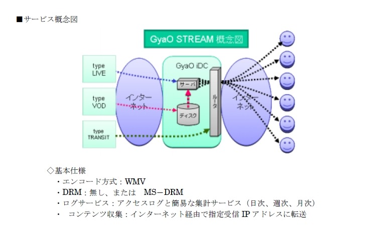 サービスイメージ：GayOのプラットフォームを利用して、自社サービス、コンテンツ配信が可能になる