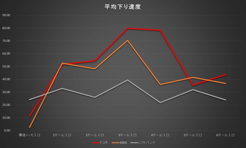 測定結果 グラフ