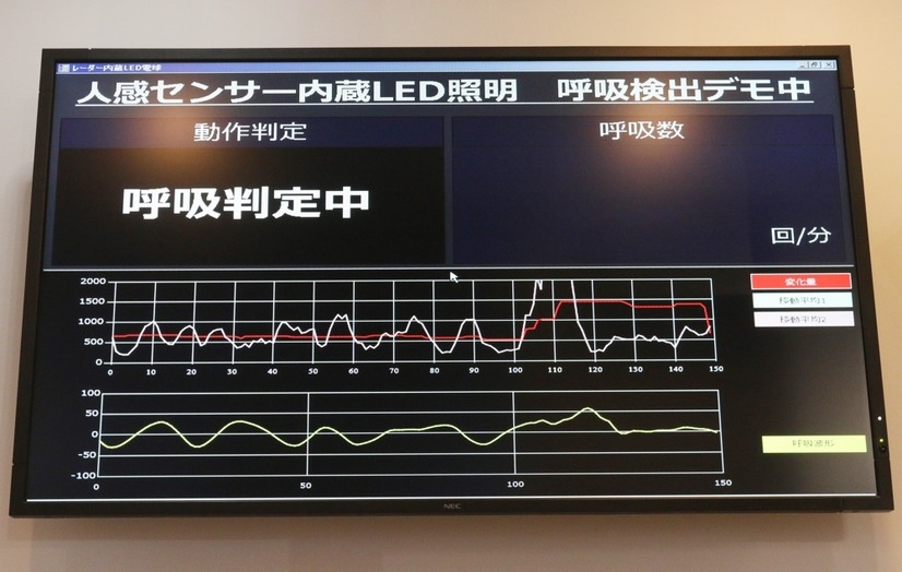 正常な呼吸が検知されている時のモニターの表示画面（撮影：防犯システム取材班）