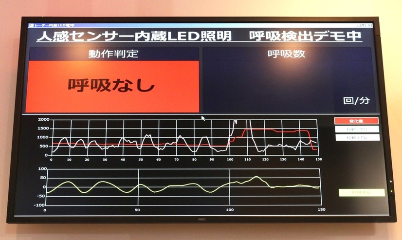 呼吸が止まったことを検知した際のモニターの表示画面（撮影：防犯システム取材班）