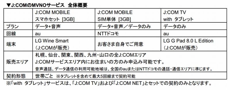 「J:COM MOBILE」全体概要