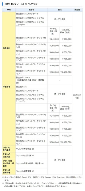 「弥生16シリーズ」ラインアップ